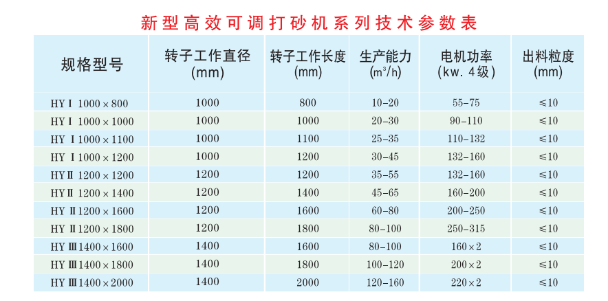 可調(diào)式制砂機